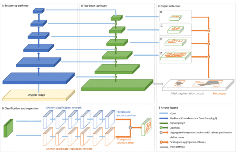 3D retina unet quantacell ibm