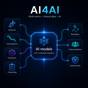 Multi-omics analysis, clinical data analysis and AI: AI4AI