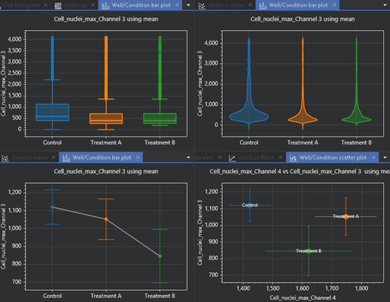 Comparaison multiparamétrique des readouts quantitatifs entre conditions expérimentales